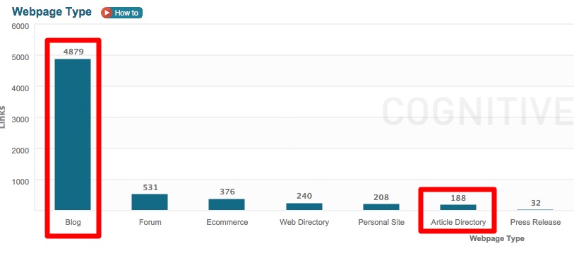 Helpscount Webpage Type Helpscount Webpage Type