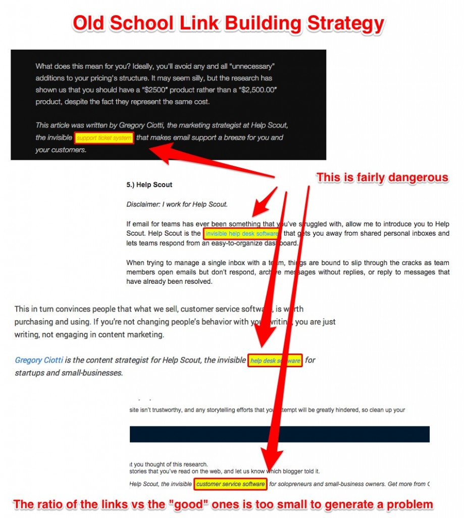 Helpscount Link Building Strategy Helpscount Link Building Strategy