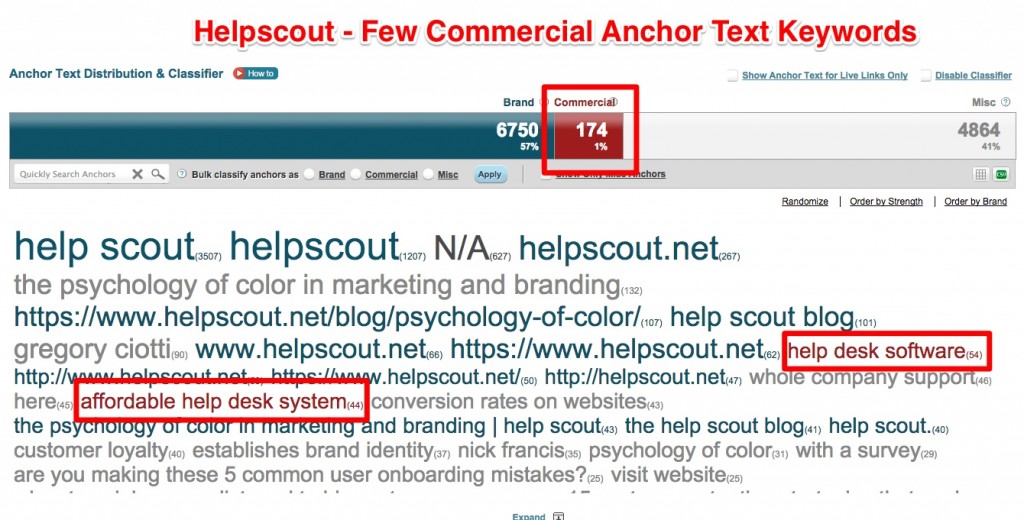 Helpscout Anchor Text Cloud Commecial Helpscout Anchor Text Cloud Commecial