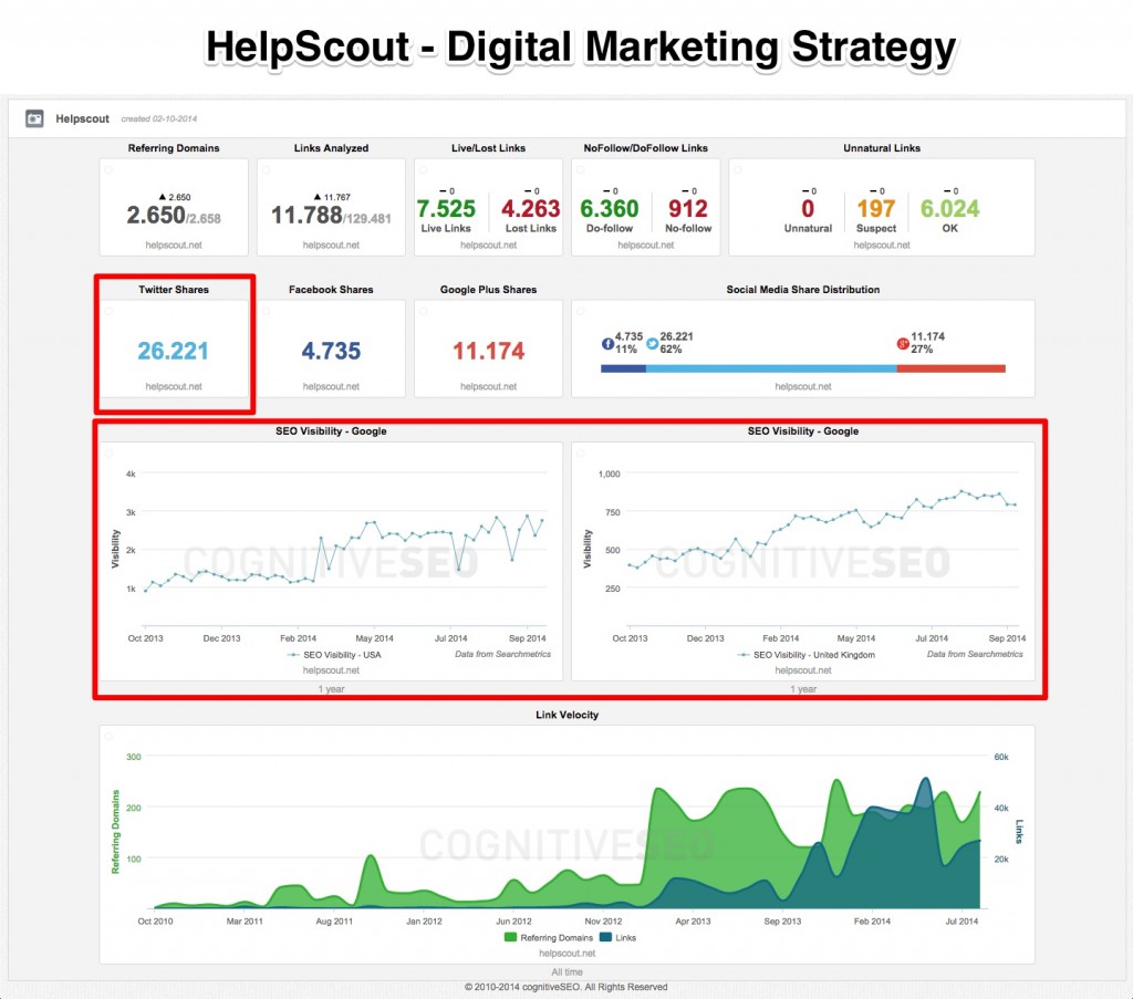 Helpscout Digital Marketing Strategy Helpscout Digital Marketing Strategy