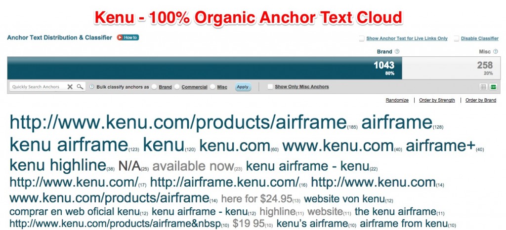 Kenu Organic Anchor Text Cloud Kenu Organic Anchor Text Cloud