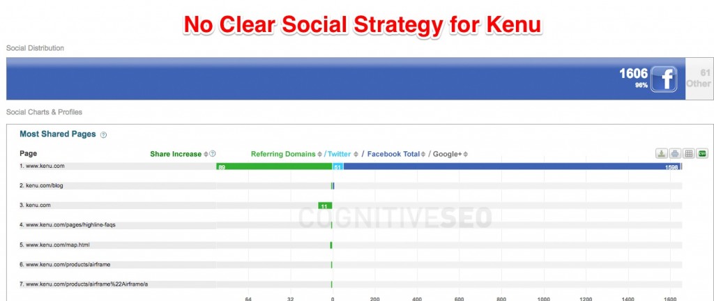 Kenu Social Strategy Kenu Social Strategy
