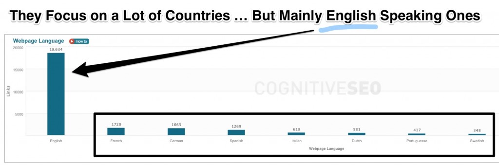 Leapmotion Languages Classifcation Leapmotion Languages Classifcation