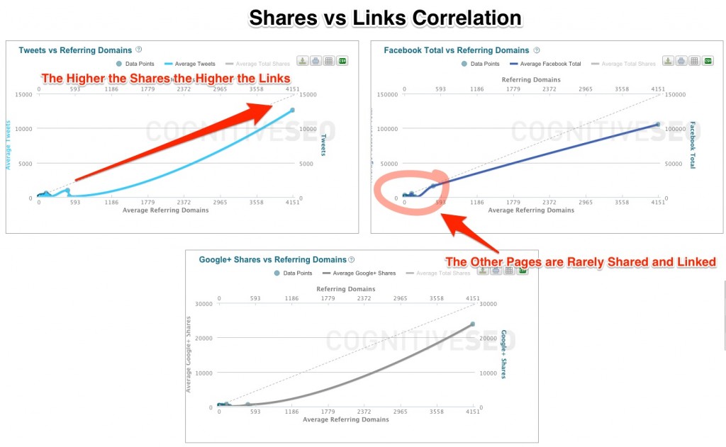 Leapmotion Shares vs Links Correlation Leapmotion Shares vs Links Correlation