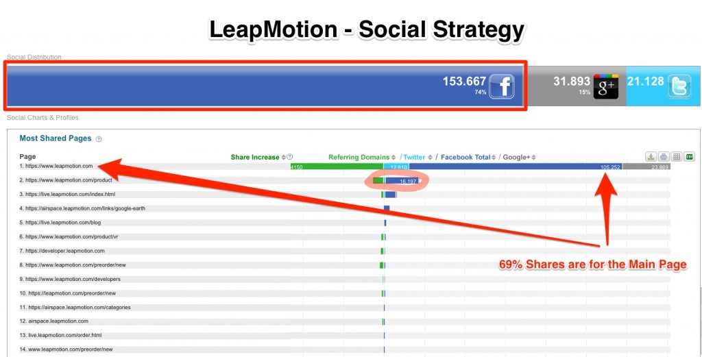 Leapmotion Social Media Strategy Leapmotion Social Media Strategy