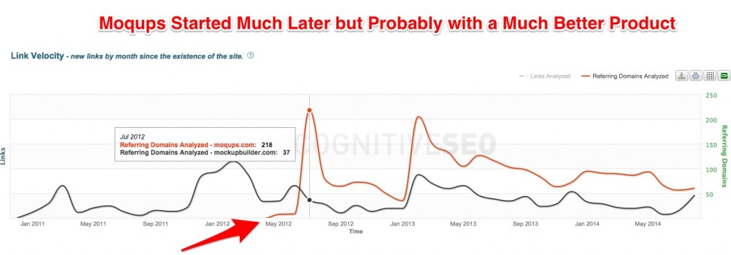 Moqups Software Product Moqups Software Product