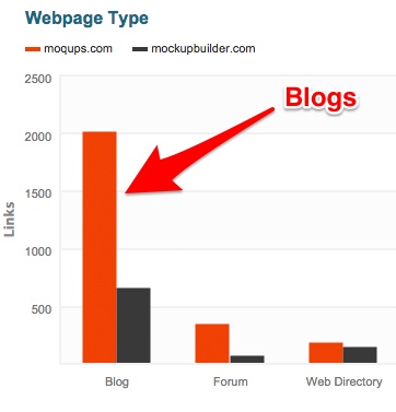 Moqups Webpage Type Moqups Webpage Type