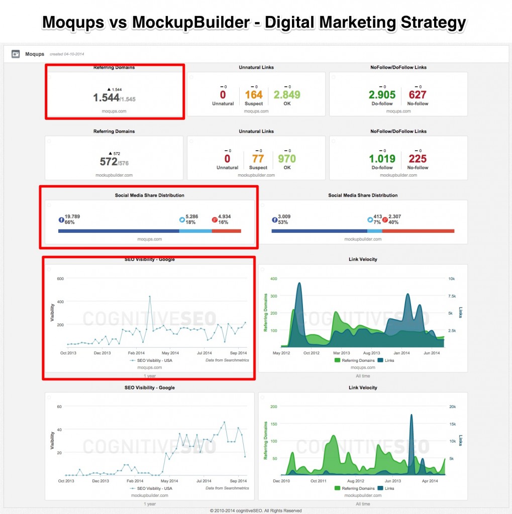 Moqups Digital Marketing Strategy Moqups Digital Marketing Strategy