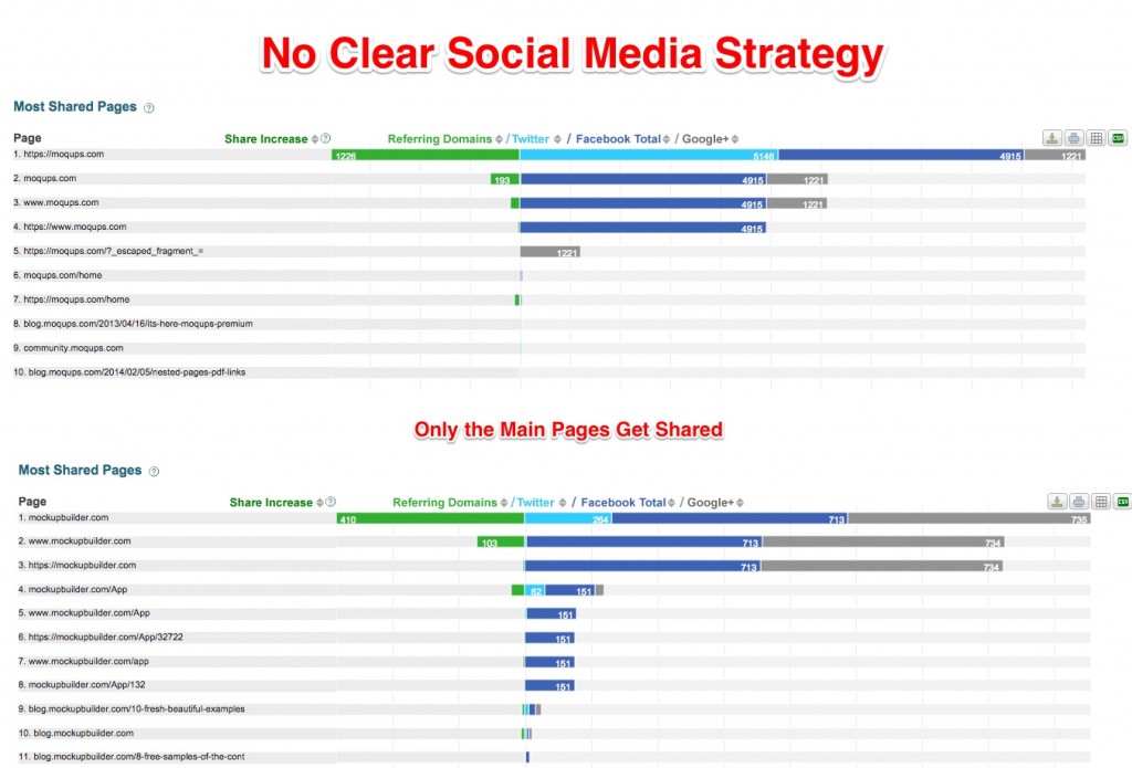Moqups No Social Media Strategy Moqups No Social Media Strategy