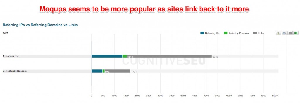 Moqups Popular Backlinks Sites Moqups Popular Backlinks Sites