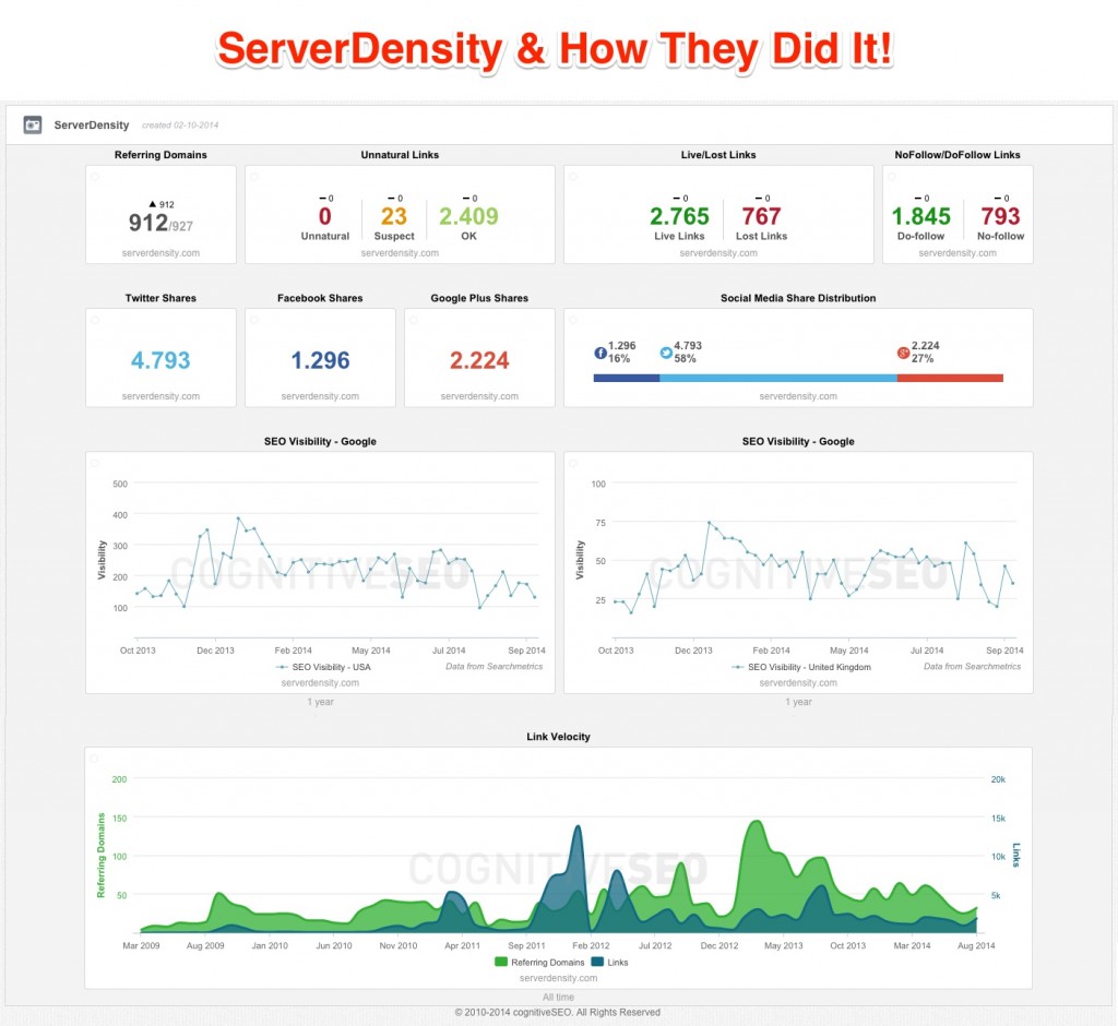Serverdensity Strategy Serverdensity Strategy