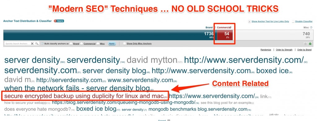 Serverdensity Modern SEO Techniques Serverdensity Modern SEO Techniques