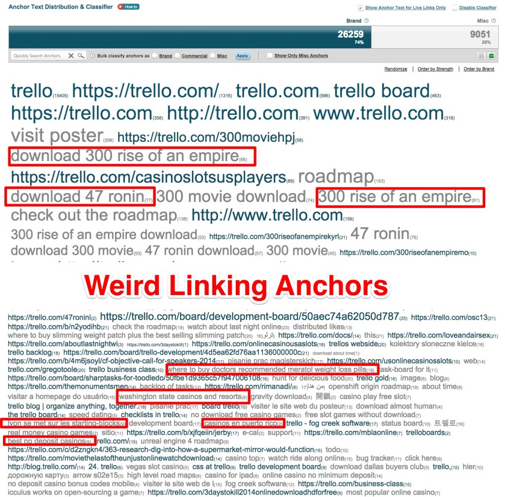 Trello Anchortext Distribution Trello Anchortext Distribution