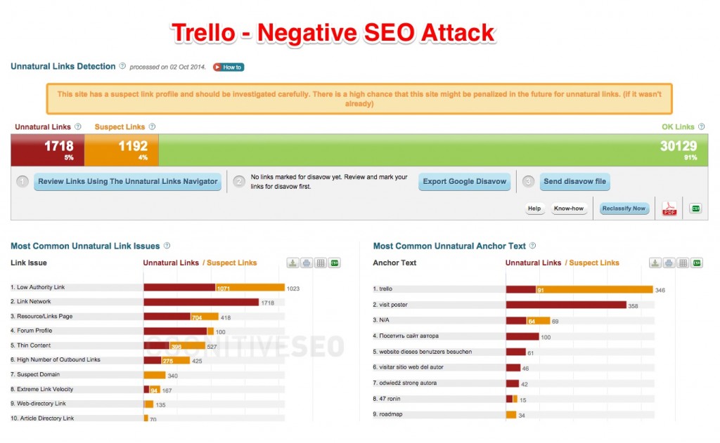 Trello Negative SEO Trello Negative SEO