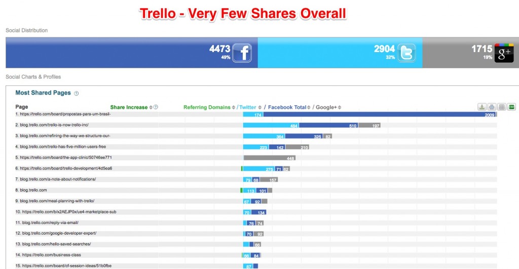 Trello Social Media Trello Social Media