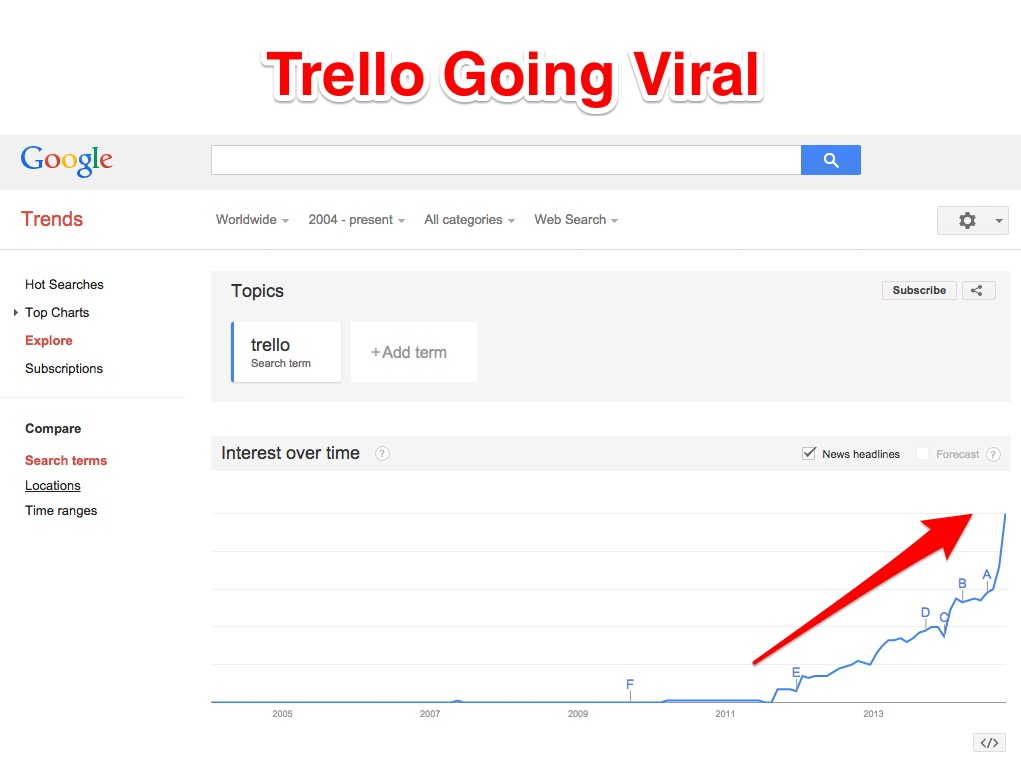 Trello Viral Marketing Trello Viral Marketing