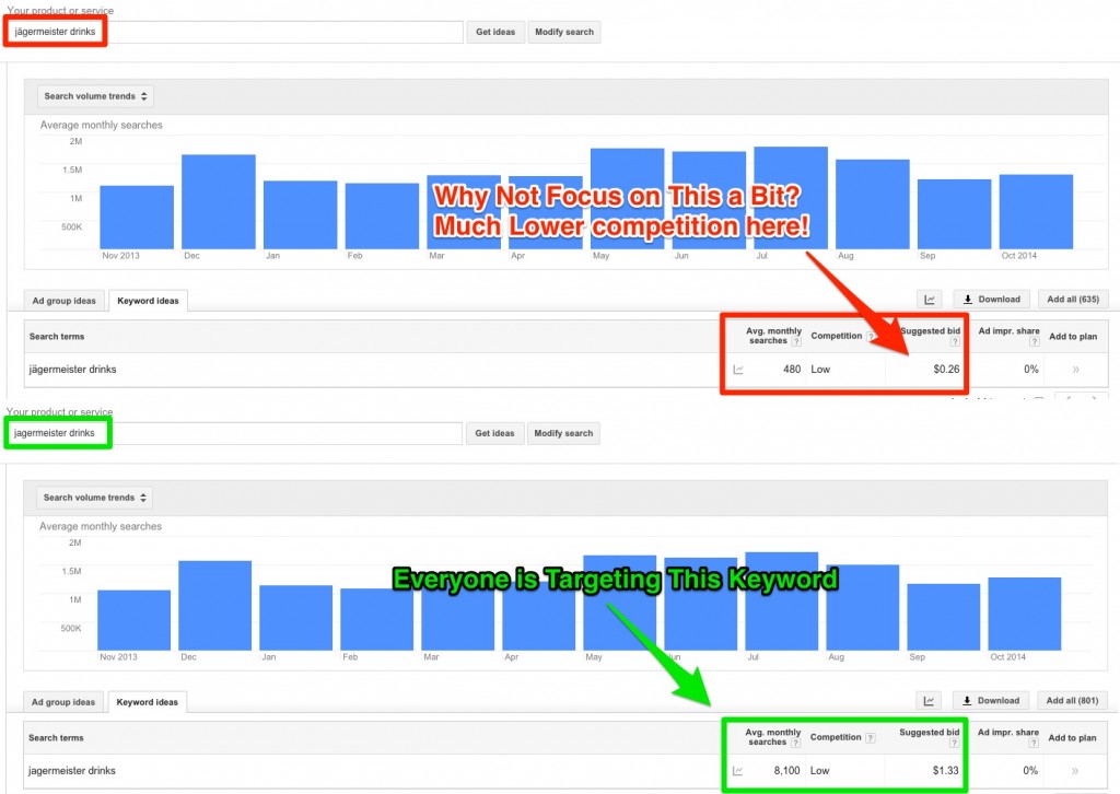 Jagermeister Drinks CPC Targeting Jagermeister Drinks CPC Targeting