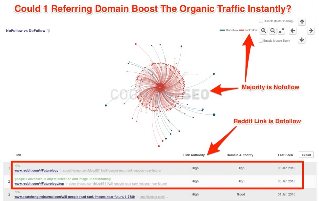 One Referring Domain Reddit Organic Boost One Referring Domain Reddit Organic Boost