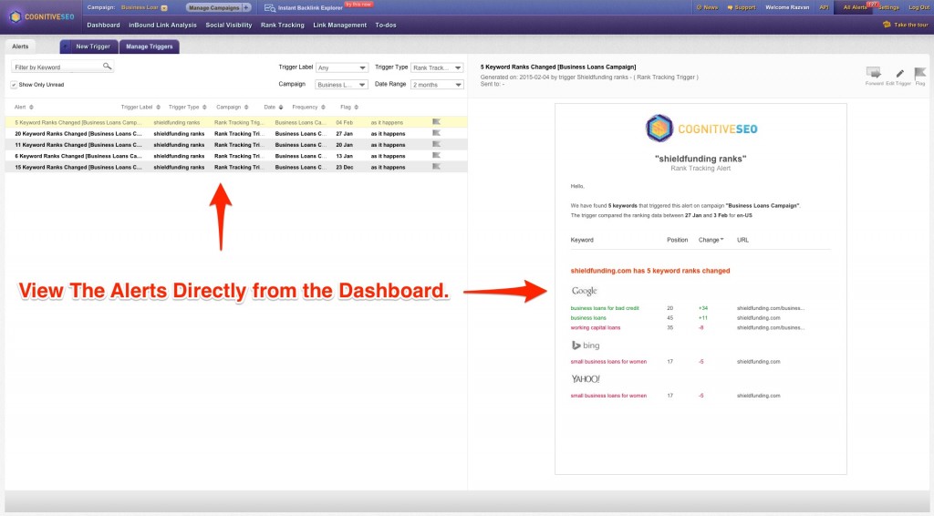 Alerts from Dashboard