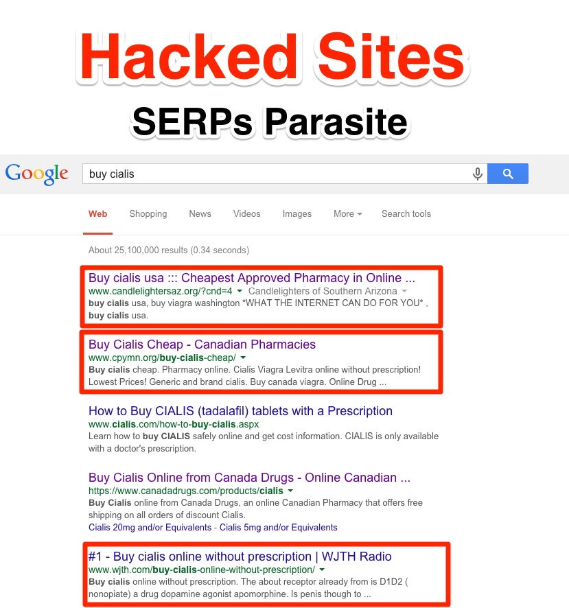 Hacked Sites SERPs Parasites Hacked Sites SERPs Parasites