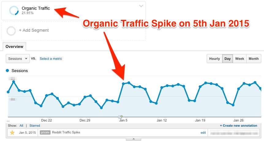 cognitiveSEO Organic Traffic Spike Due to Referral Traffic cognitiveSEO Organic Traffic Spike Due to Referral Traffic