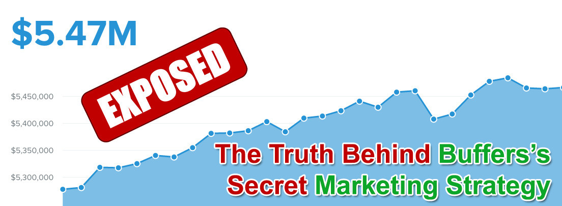The Truth Behind A Startups Marketing Strategy
