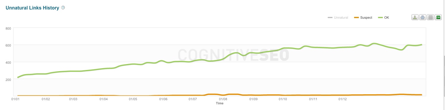 Link Historiy Evolution Link Historiy Evolution