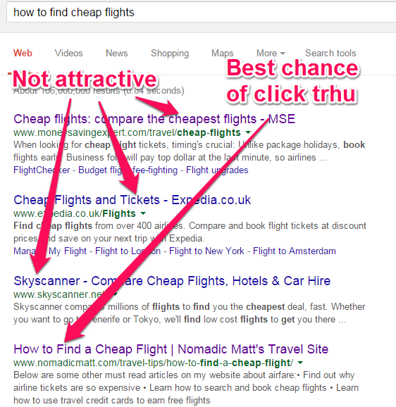 Attractive Headlines Attractive Headlines