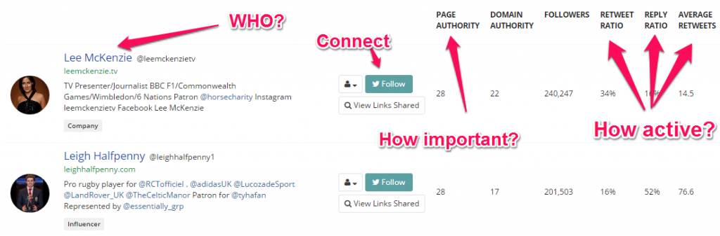 Buzzsumo Influencers Buzzsumo Influencers