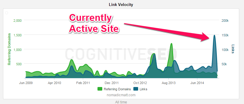 CognitiveSEO - Active Sites CognitiveSEO - Active Sites