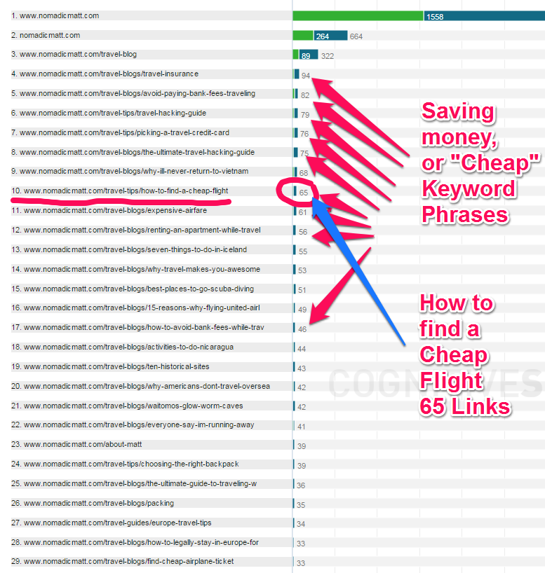 CognitiveSEO - Social Visibility CognitiveSEO - Social Visibility