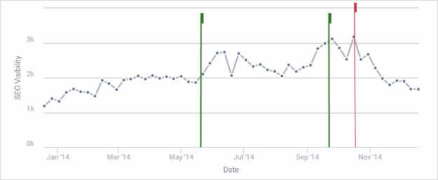 SEO Visibility Chart small SEO Visibility Chart small
