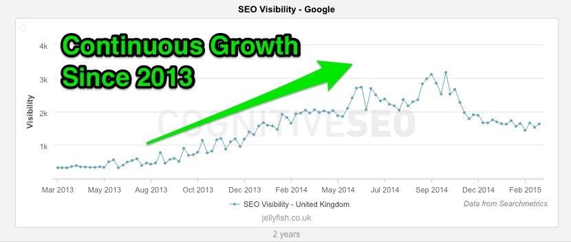 Continous Growth Jellyfish Continous Growth Jellyfish