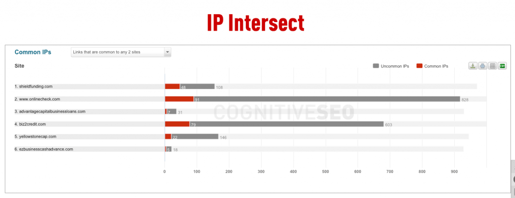 IP Intersect IP Intersect