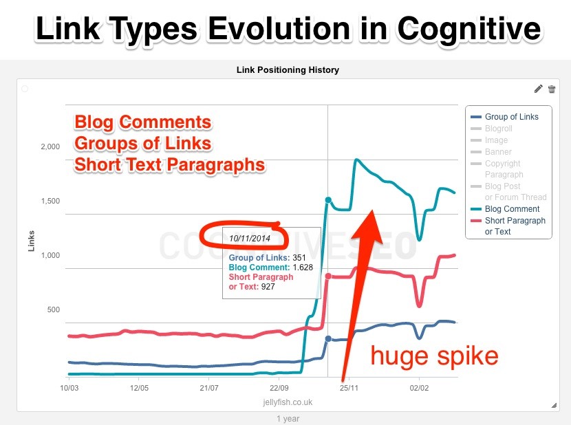 Llink types Evolution Jellyfish Llink types Evolution Jellyfish