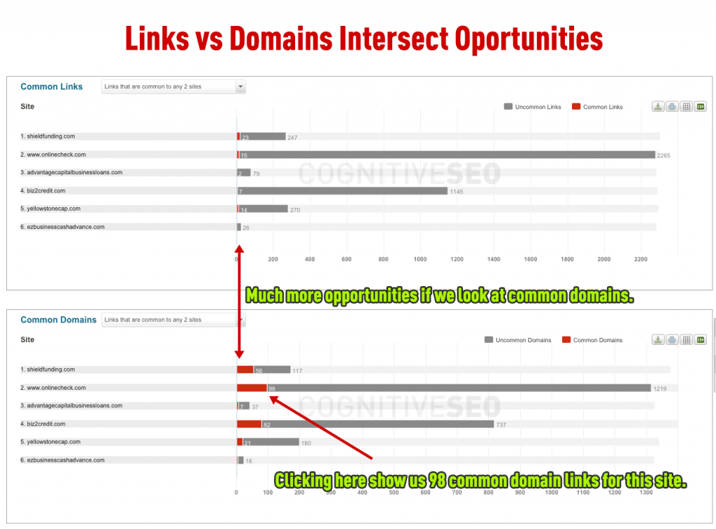 Links vs Domains Intersect Opportunity Links vs Domains Intersect Opportunity