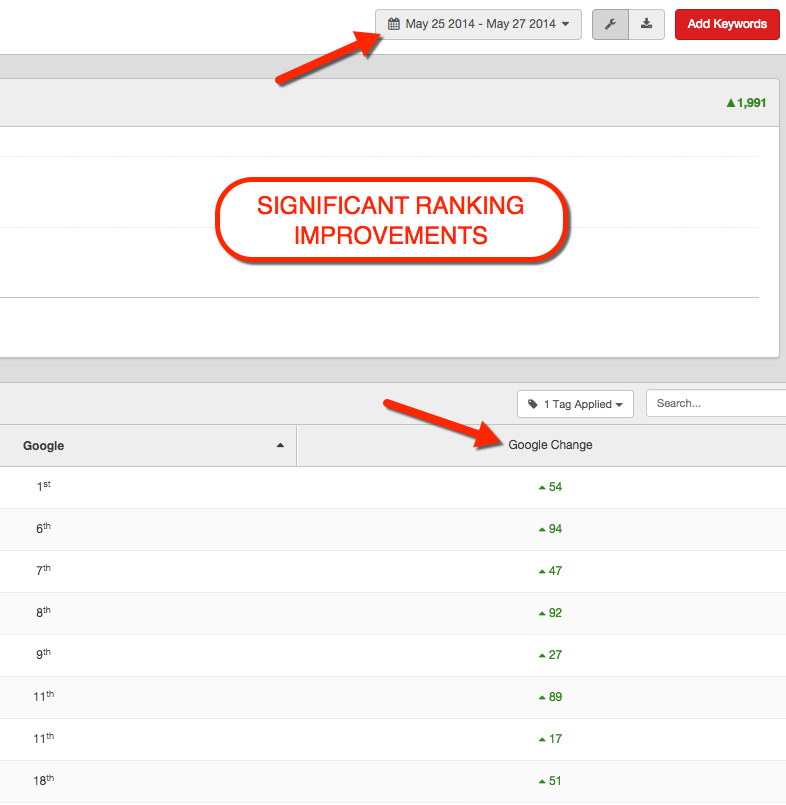 Ranking Improvements Ranking Improvements