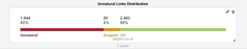 Unnatural Links Distribution - Jellyfish Unnatural Links Distribution - Jellyfish