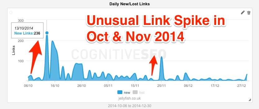 Unnusual Link Spike Jellyfish - Oct & Nov 2014 Unnusual Link Spike Jellyfish - Oct & Nov 2014