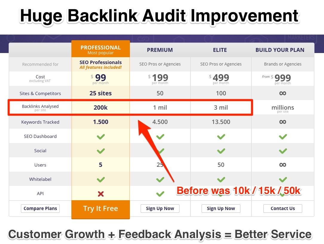 Huge Backlink Audit Improvement Huge Backlink Audit Improvement