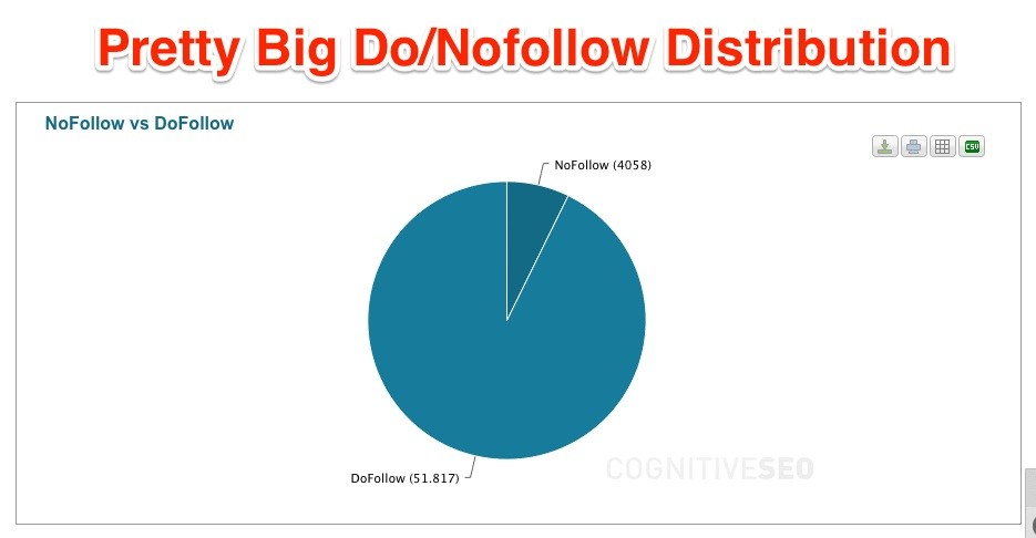 thumbtack_dofollow_distribution thumbtack_dofollow_distribution