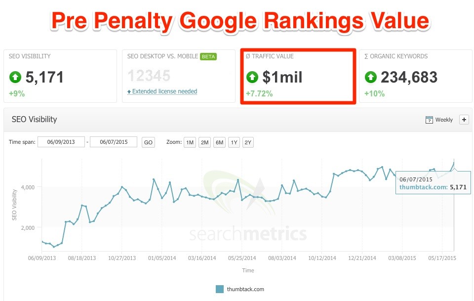 thumbtack_rankings_value_pre_penalty thumbtack_rankings_value_pre_penalty