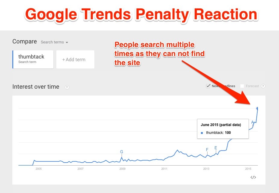 thumbtack_trends thumbtack_trends