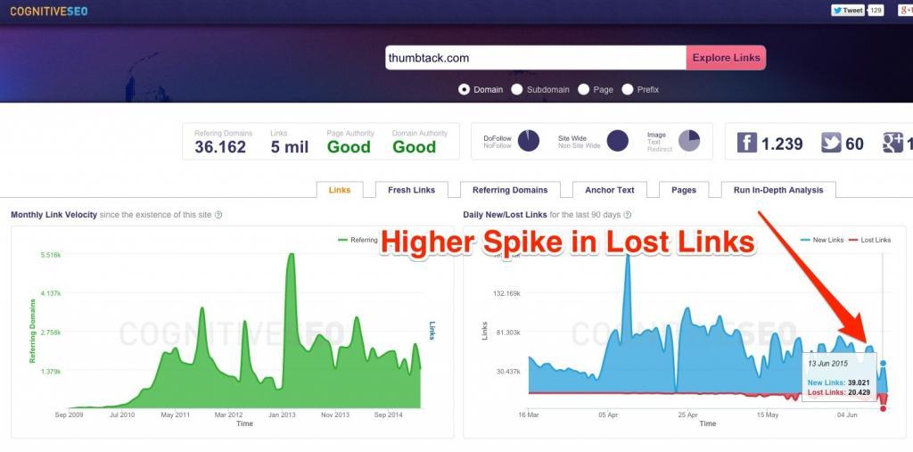 Thumbtack Lost Links Thumbtack Lost Links