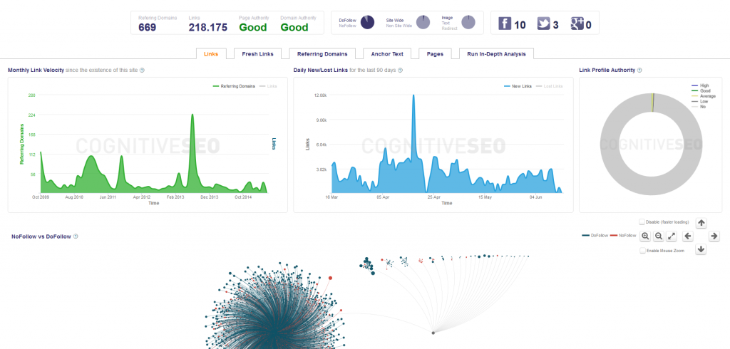 Quick Explorer Chart Quick Explorer Chart