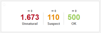 Link Risk Graph Link Risk Graph