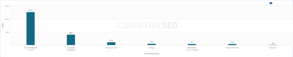 Link Positioning Graph Link Positioning Graph