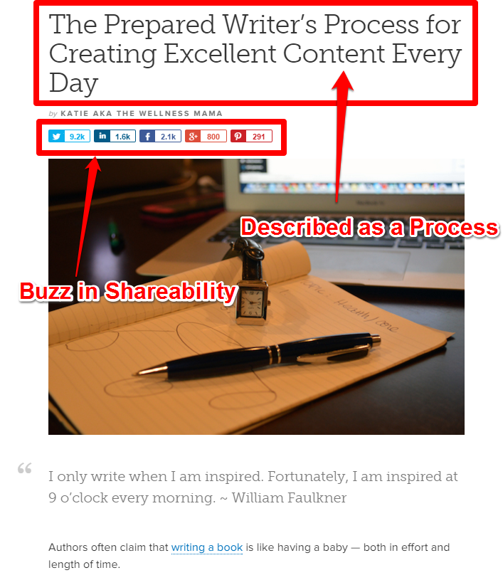 Checklists - Prepared Writer's Process for Excellent Content Checklists - Prepared Writer's Process for Excellent Content