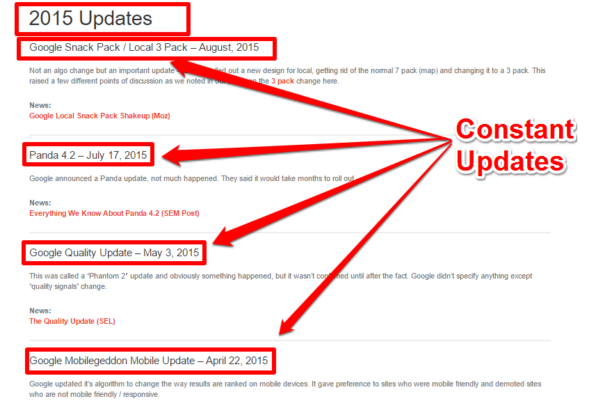 Refresh and Update Old Content - Google Algorithm Change Refresh and Update Old Content - Google Algorithm Change