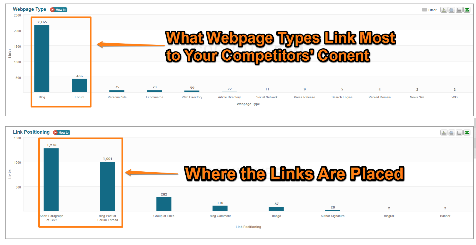 Link Audit - Identifying Your Competitors' Strategy